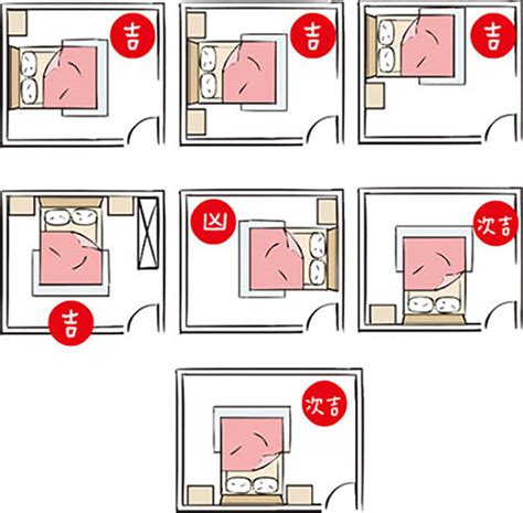 開門見床好嗎|【風水常識 臥室風水】 開門不見床 (床位風水